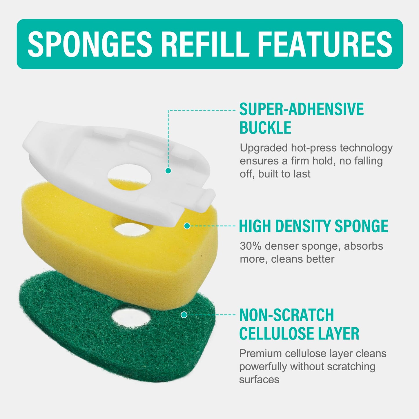 Dishwand with Refills, Dish Wand with Handle Replacement Sponge Heads, Non Scratch Soap Control Leak-Proof Dispenser Scrub,Heavy Duty Advanced Scrubber Brush Pads for Cleaning Dishes Sink Washing Tool