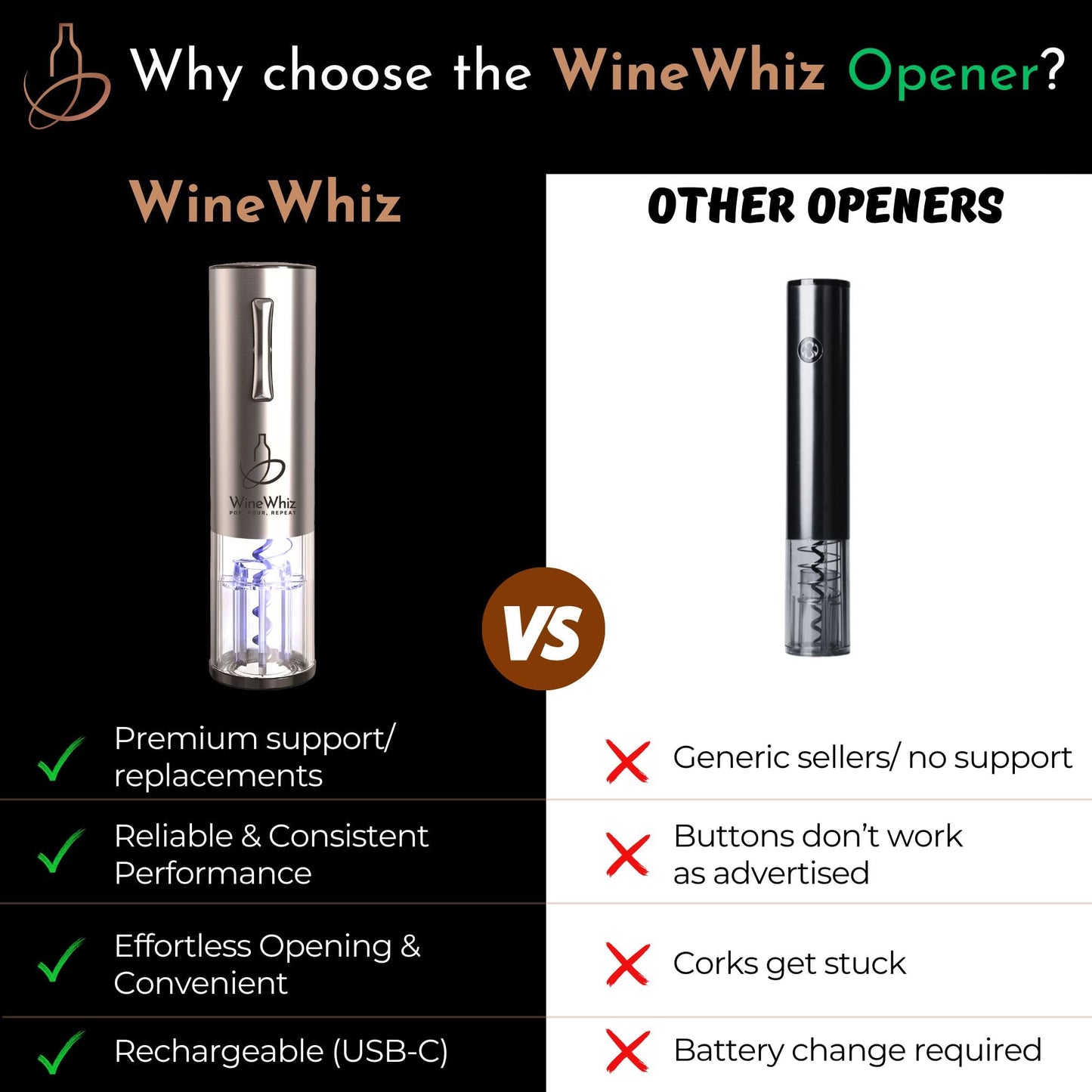 Electric Wine Opener Set with Base and Accessories (Rechargeable Stainless Steel Corkscrew, Dispenser, Foil Cutter Tool, Stopper) | Lovers Gift for Housewarming, Birthday, Registry