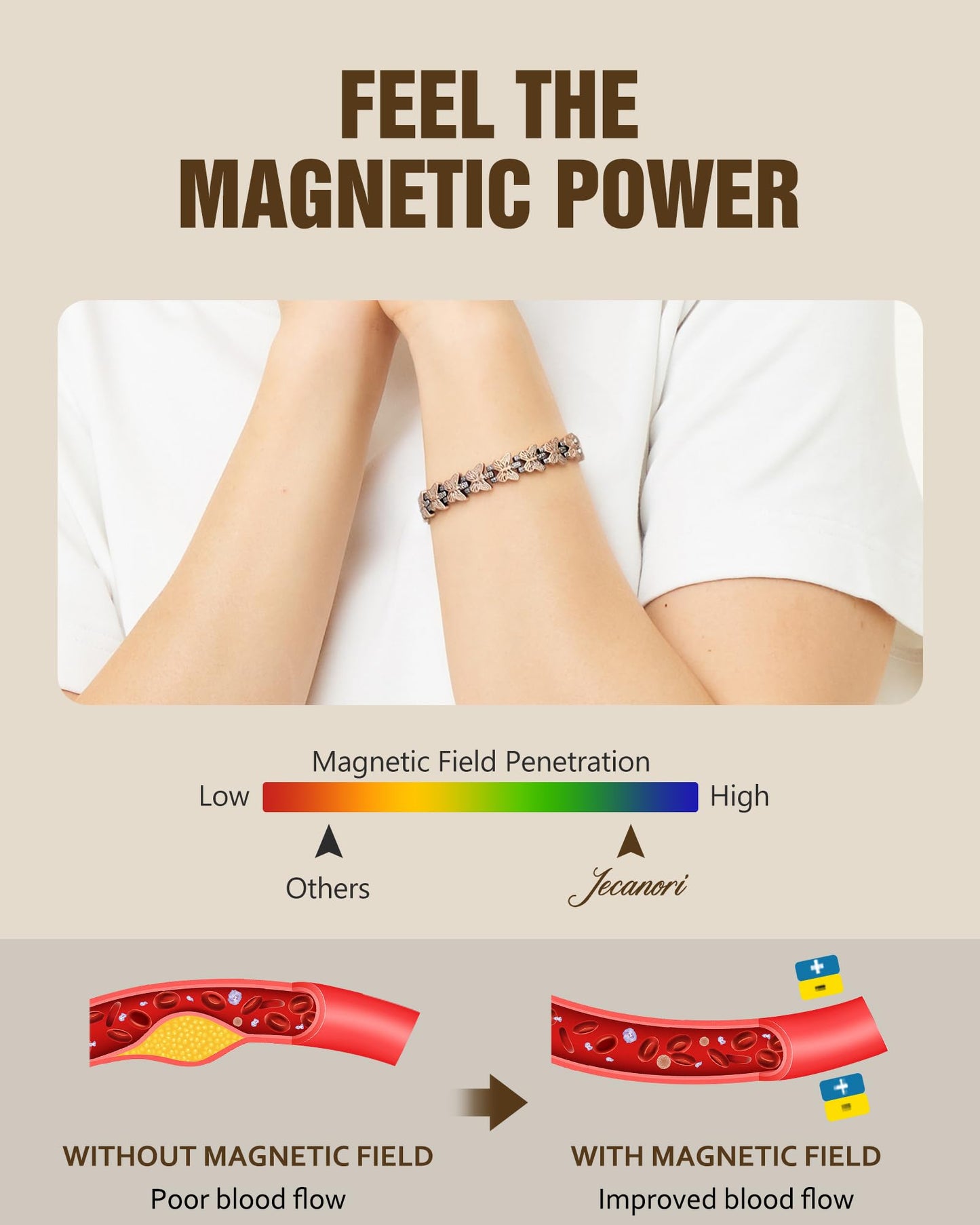 Jecanori Copper Magnetic Bracelets for Women, Pure Copper Bracelet with 3800 Gauss Ultra Magnets and Sizing Tool,Butterfly Elegance