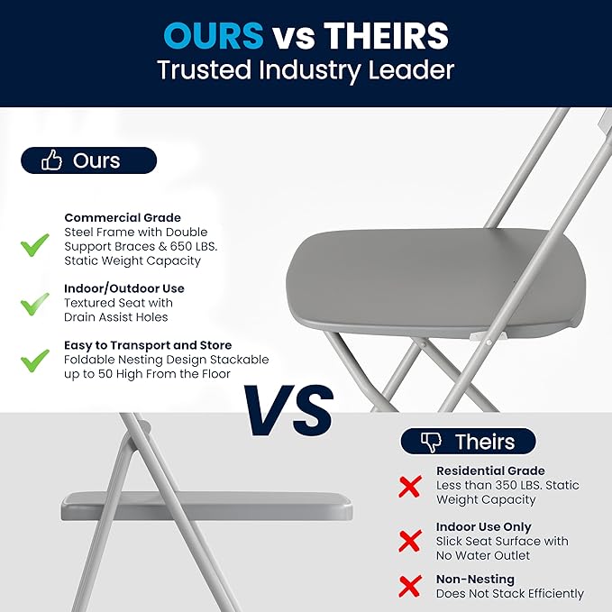 Flash Furniture Hercules Series Plastic Folding Chair - Grey - 6 Pack 650LB Weight Capacity Comfortable Event Chair-Lightweight Folding Chair