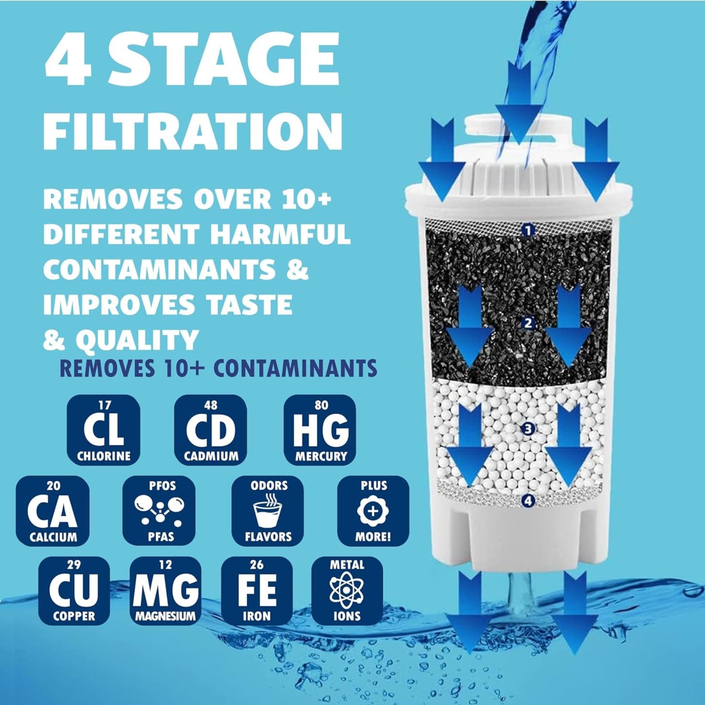 7-Cup Water Filter Pitcher & 3 Filters & Electronic Filter Change Reminder: Compatible with Brita Pitcher Brita Water Pitcher