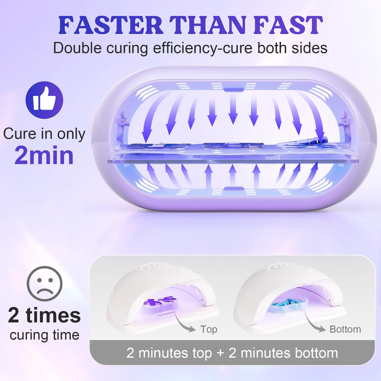 LET'S RESIN UV Light,Two-Sided Longer time Setting(2m,3m,5m) UV Lamp with Single Head Adapter, Large Size 36 Beads LED Light for Resin Curing, Resin Molds,DIY Craft Decor(Purple)