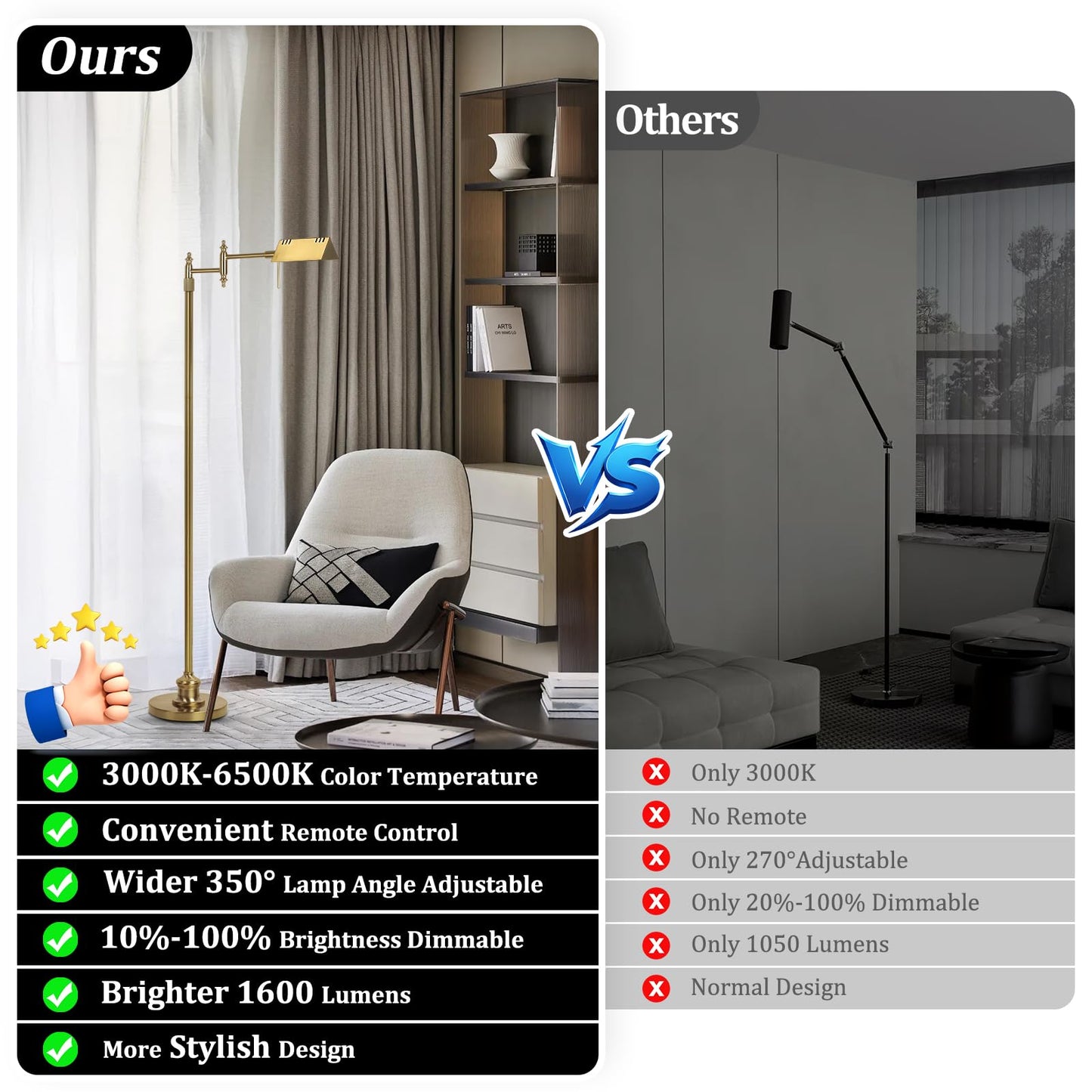 Dimmable Pharmacy Floor Lamp with Remote, 17W Gold LED Reading Floor Lamp with 360°Swing Arm, 3 Color Temperature, Height Adjustable Standing Task Lamp for Living Room, Bedroom, Office, Antique Brass