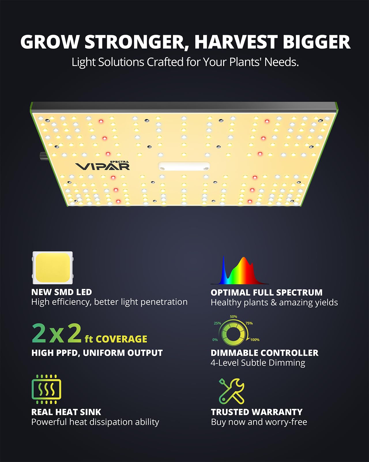 VIPARSPECTRA P700 Grow Light, 70 Watt Dimmable Full Spectrum Plant Light, LED Grow Lights for Indoor Plants Seed Starting Seedlings Vegetable,11000 Lumens Small Hanging Growing Lamp for 2x2 Grow Tent