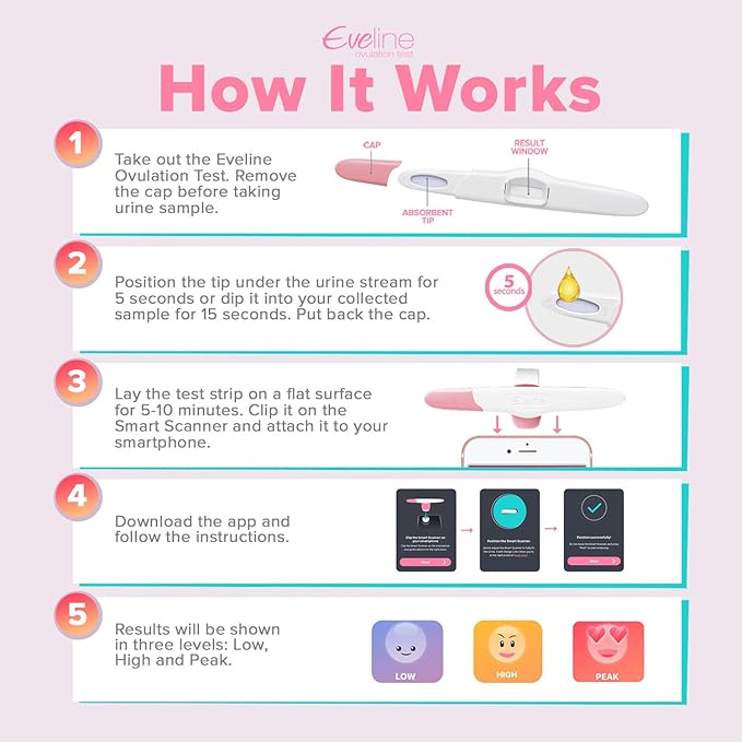 Eveline Digital Ovulation Test Predictor Kit - Easy at Home Ovulation Test Strips with Smart Scanner, Digital Results on Eveline App, 1 Cycle Supply Pregnancy Must-Haves - 99% Accuracy, 5 LH Strips