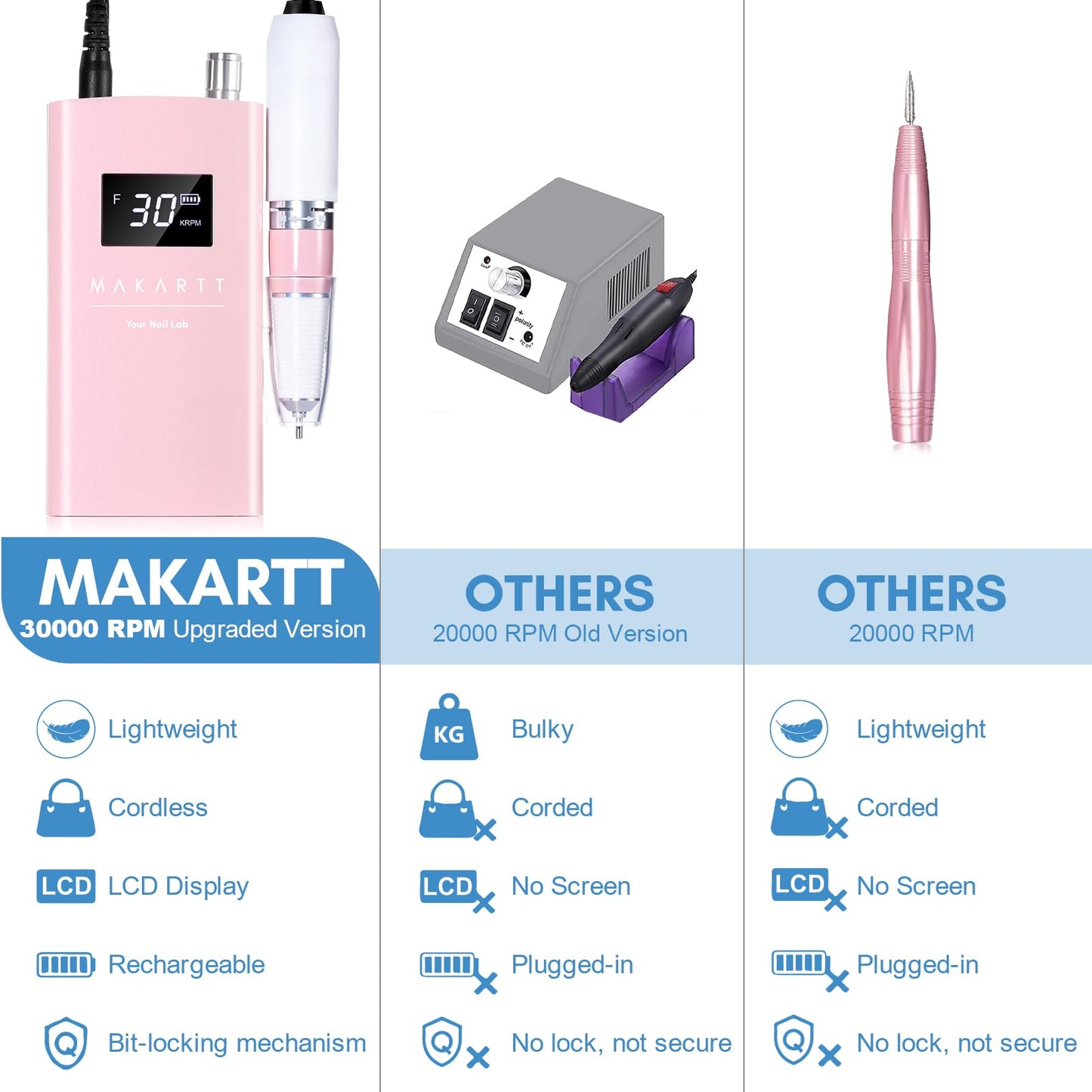 Makartt Cordless Electric Nail Drill, 30,000RPM E File for Acrylic & Gel Removal, 8.5H Battery, Quiet, LCD Display, Portable Nail Drill for Beginners & Nail Techs, Perlarie Pearly Pink