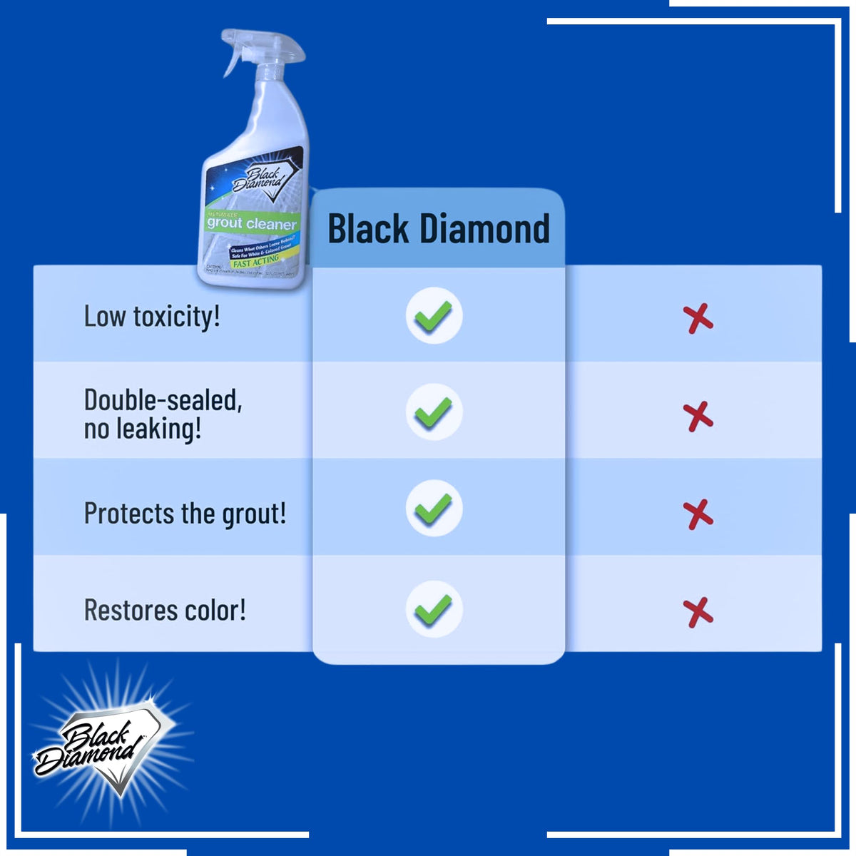 Natural Stone Shower Sealer Quart + Ultimate Grout Cleaner with Brush Quart (64 Fl Oz)