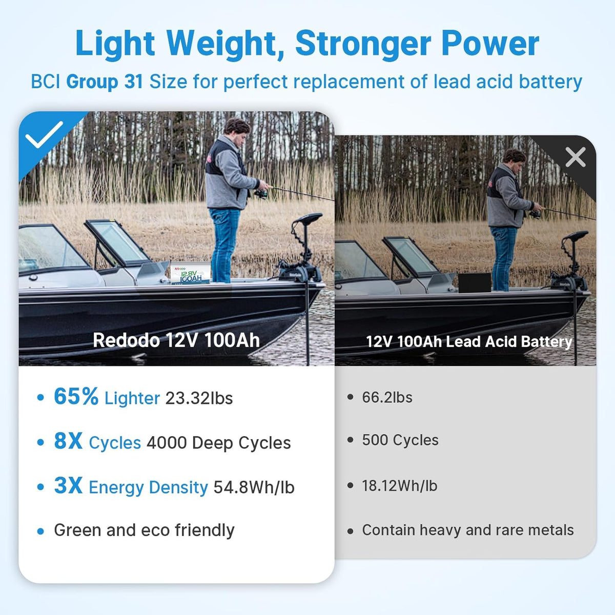 Redodo 12V 100Ah LiFePO4 Battery with Self Heating, Low Temperature Protection Group 31 Lithium Battery, Built in 100A BMS, 4000+ Deep Cycles, Perfect for RVs, Off-Grid in Cold Areas 2 Packs