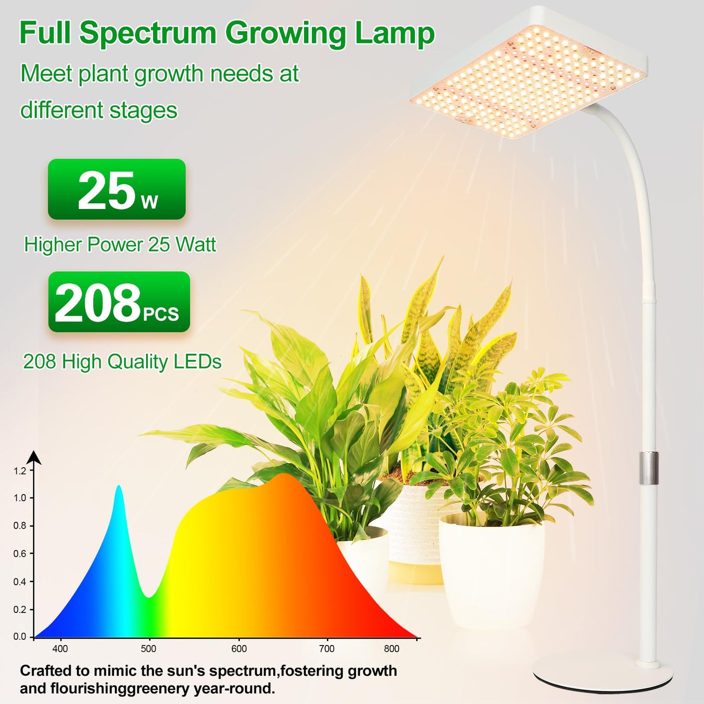 JINHONGTO Tabletop Grow Light, Bright Desk Grow Lights for Seed Starting, Bonsai, Succulent, Cactus, 4/8/12/16/20H Timer, 25 Watt Power Draw, NO Need Adapter, 16"-24" Height, Daisy Chain Function