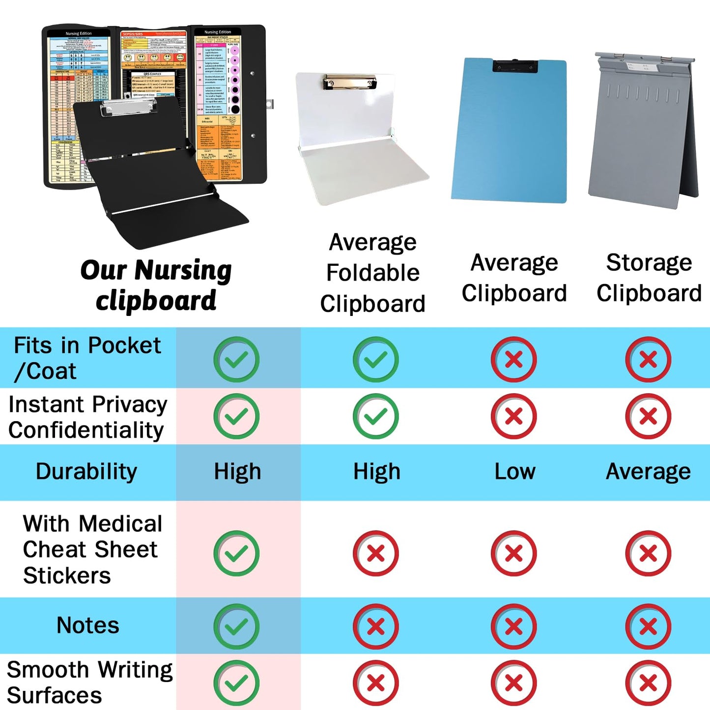 Nursing Clipboard Foldable Clipboard Medical: Edition Cheat Sheets Aluminum 3 Layers Foldable Clipboards Nursing Pocket Size Profile Clip Nurse Clipboards Notepad for Nurses Students and Doctors