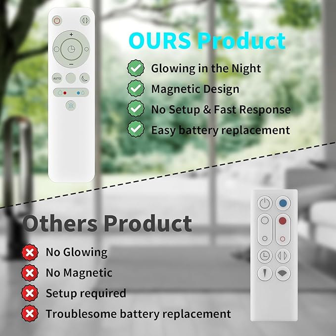 LUNOAOA Upgrade Glowing Remote Control Replacement No Setup for Dyson Fan DP01 DP03 TP02 TP03 with Magnetic