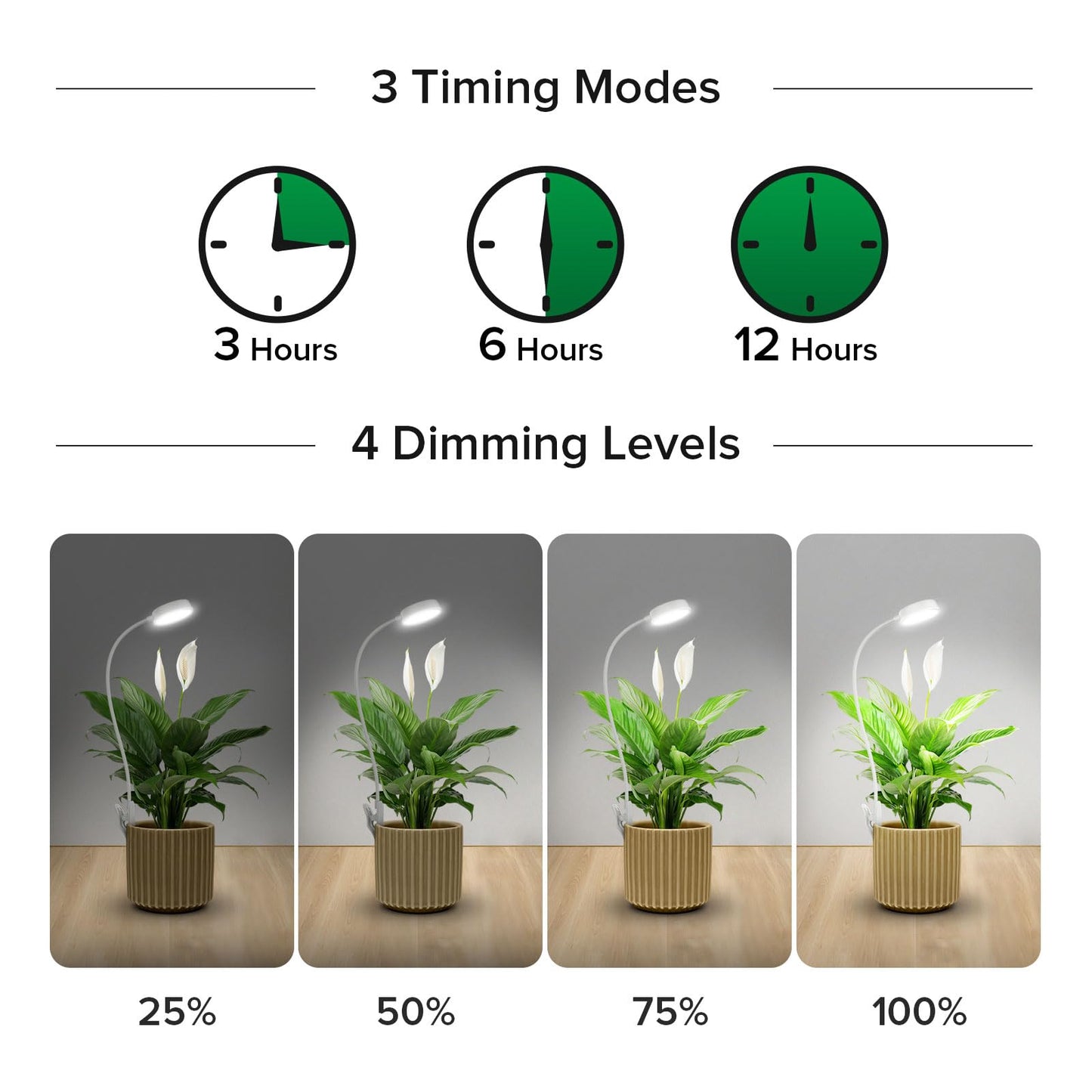 SANSI Grow Light for Indoor Plants, Clip-on LED Full Spectrum Plant Lamp with 4-Level Dimmer, Auto On/Off Timer (3/6/12 Hrs) - White, 10W 1-Pack