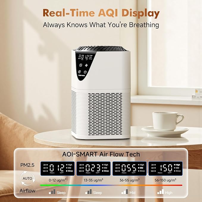 Air Purifiers for Home, H13 HEPA Filter, 3-Stage Filtration, White