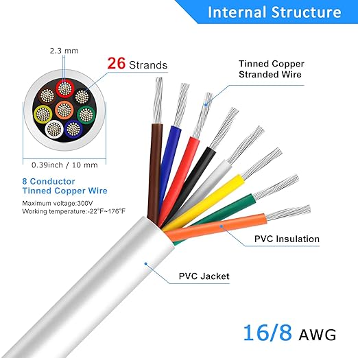 16 Gauge 8 Conductor Electrical Wire, 32.8FT White Stranded Low Voltage 16/8 PVC Case, 16 AWG Tinned Copper 8 Wire Extension Power for Strips LED Lamp Lighting