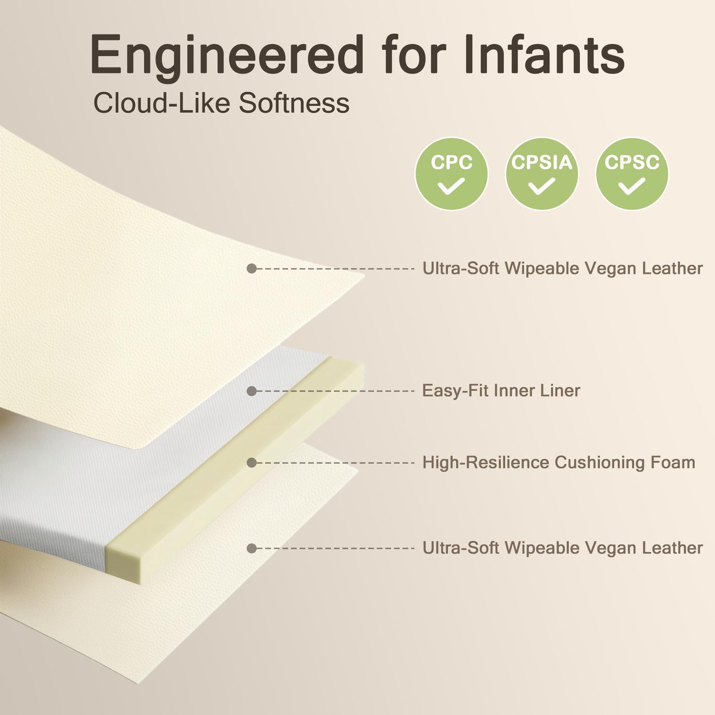 Funyoo Vegan Leather Baby Play Mat, 71x59 Thicken Foam Play Mat for Infants and Toddlers, Padded & Cushioned Playpen Mat for 71x59 Playpens, 1.2" Thick, Cream