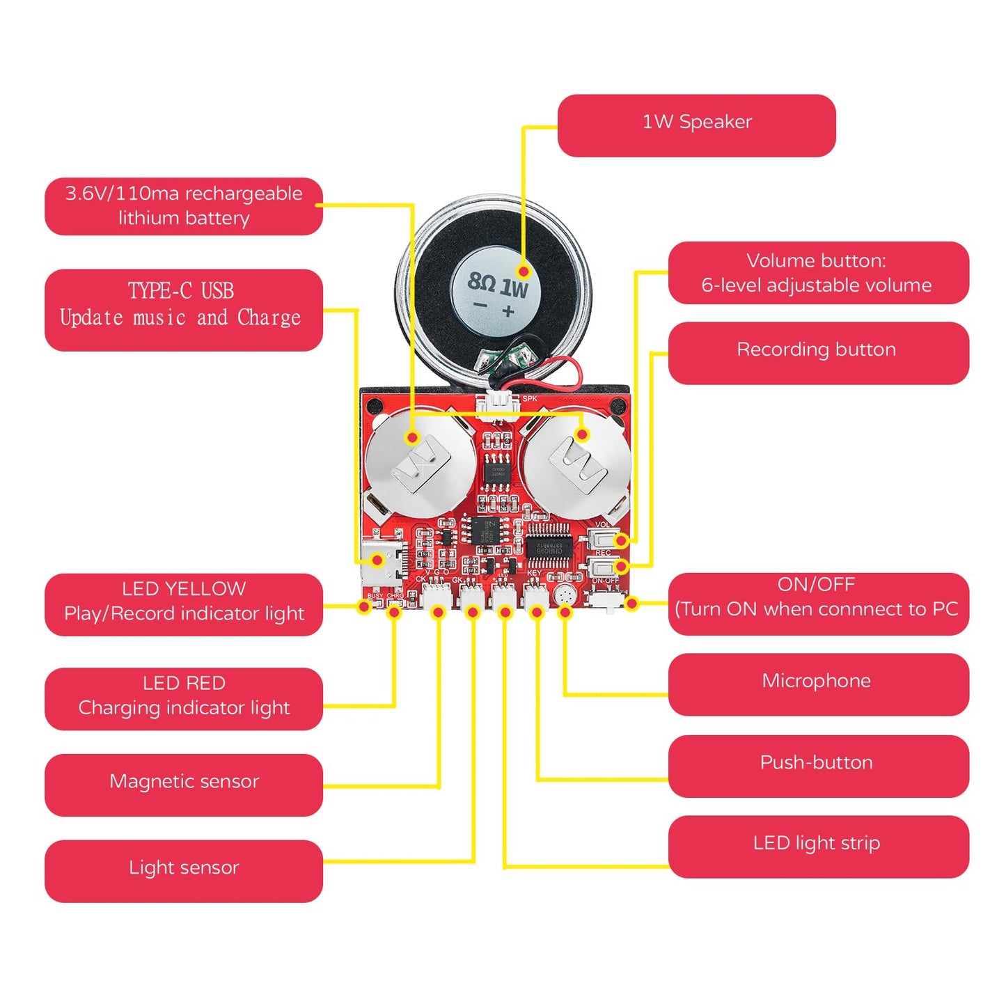 Sound Module, JRGKJCP 16MB Push Button, Magnetron,Light Control Activated Recordable Voice Sound Chip Module with Light Strip,Speaker,for Greeting Card Audiobook, Xmas Presents Boxes, Kids's Toys.
