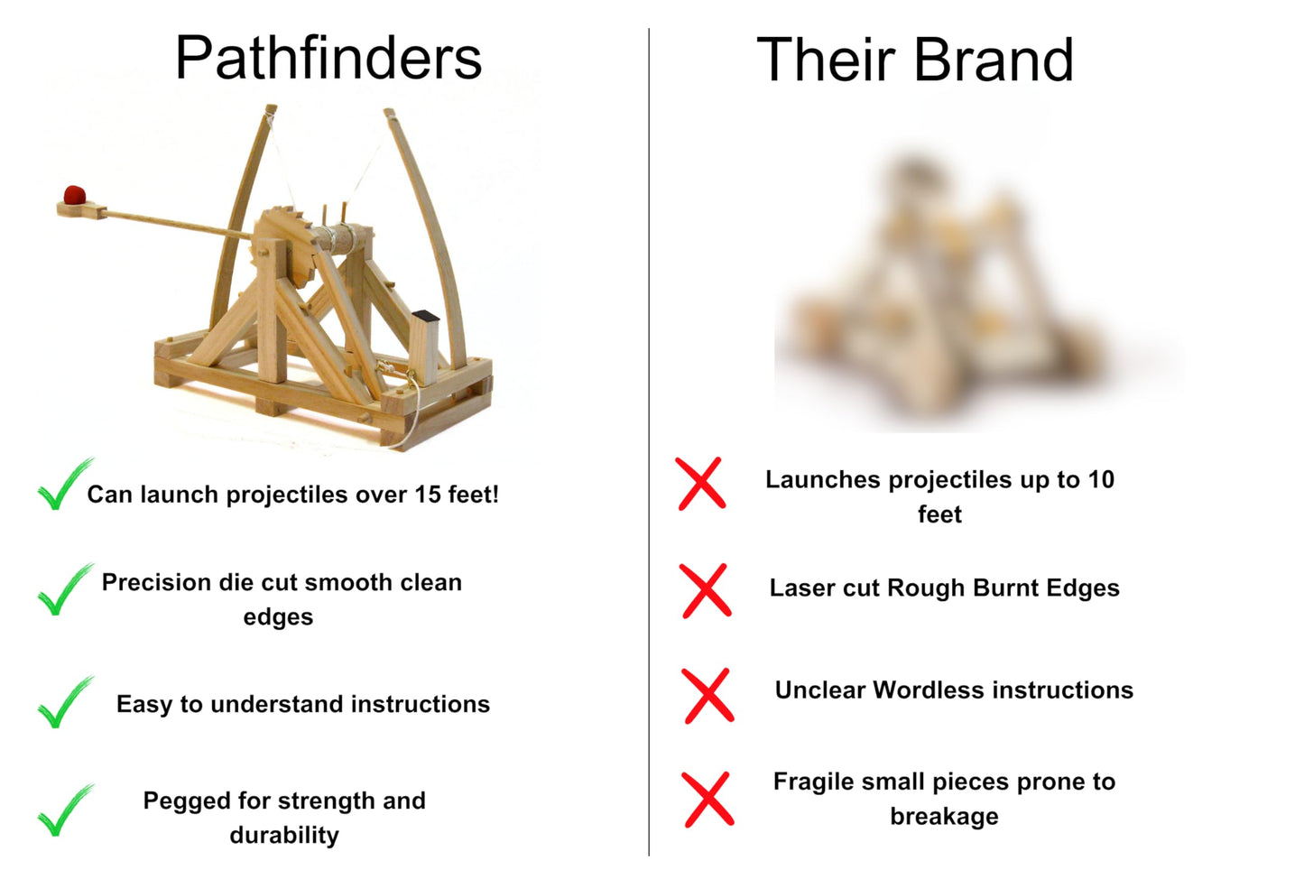 PATHFINDERS STEM Kits – Leonardo da Vinci Catapult kit | Trebuchet Science Kits for Kids Age 12-14 | Toys for Ages 8-13 Physics Toys | Kids Engineering kit | Learning Resource | Engineering