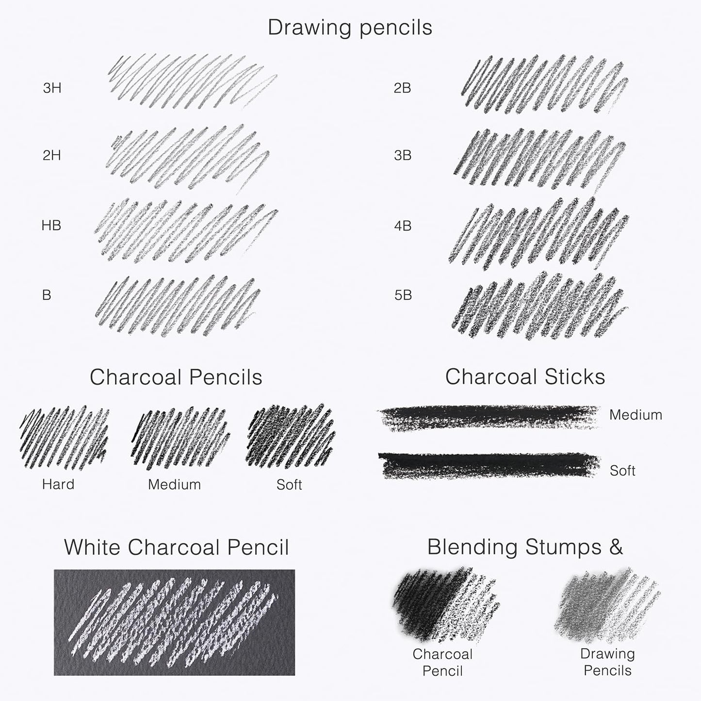 ARTISTIC EYE Premium Drawing and Sketching Pencil Art Set (20 Items): Complete Kit with Graphite Pencils, Charcoal Pencils, Sticks, Blending Stumps, Erasers, and Sharpeners