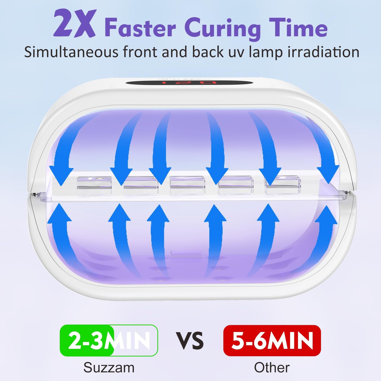 Suzzam UV Light for Resin, Large Double-Sided UV Resin Light, 2 in 1 & Split Usageable, 360° Wide Coverage & 3 Timer Settings Digital Display Screen, 36W Fast Curing for DIY Crafts