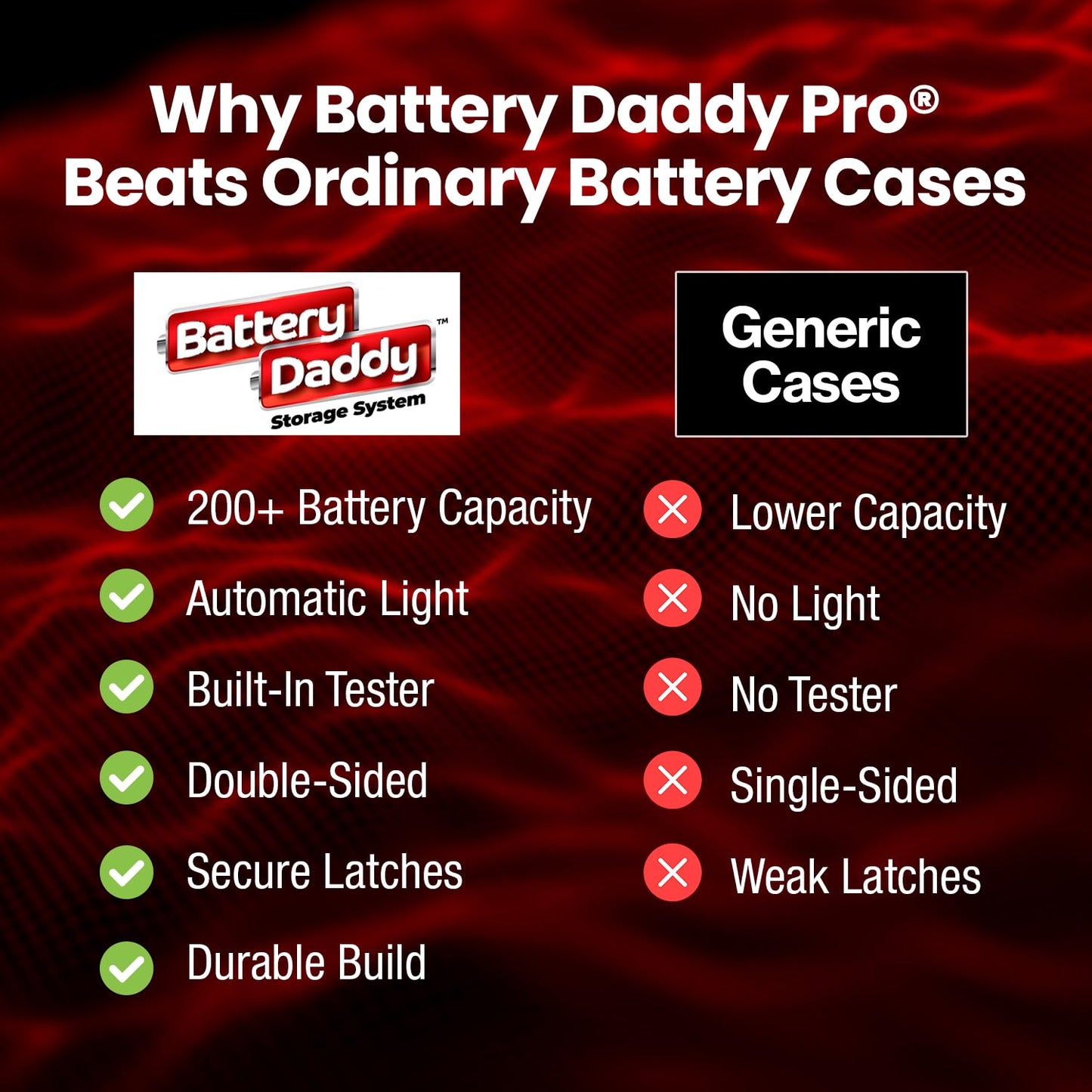 Battery Daddy Storage & Organizer Case w/Light and Tester, Stores & Protects Over 200 Batteries, Double-Sided, Clear Locking Lid, Secure Latches & Portable Handle- Black (Batteries Not Included)