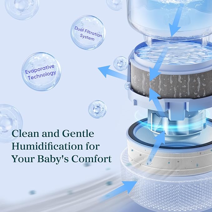 LEVOIT Humidifiers for Bedroom Baby, Sprout Evaporative with Dual Filters for Air & Water, Separate Sensor, Adjustable No Blue Nightlight, Auto Dry, Smart Control & Alexa, Auto Mode, 3.8L Tank for 36H