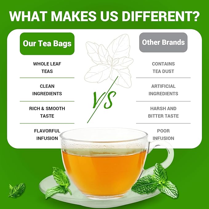 Spearmint Leaf Herbal Tea - Caffeine Free, 120 Teabags