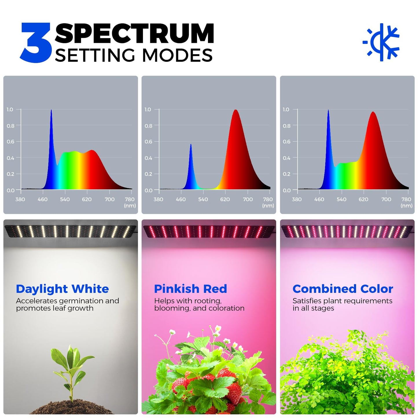 Barrina Indoor Greenhouse with Grow Light, with 40W Seed Starting LED Indoor Plant Light, Portable Mini Greenhouse with Timer for Seed Starter Tray, Seedling, Sprouting, Microgreens, 23x23x23IN