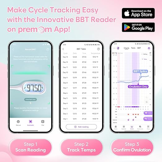 Digital Basal Body Thermometer: Easy@Home Accurate BBT for Ovulation Tracking & Fast Oral Thermometer with Large LCD Backlit Display | 1/100th Degree High Precision & Memory Recall | EBT-013