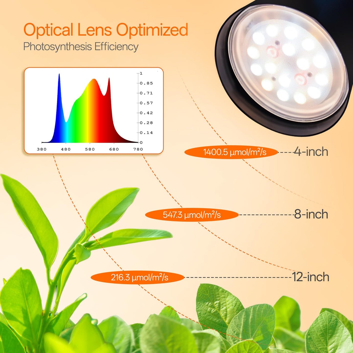 Bstrip 78" Tall Grow Light for Indoor Plants, F11 Pro Standing Plant Light, 18W Full Spectrum LED Grow Light Bulb with Optical Lens, Non-Dimmable, Angle&Height Adjustable, 4/9/14H Timer