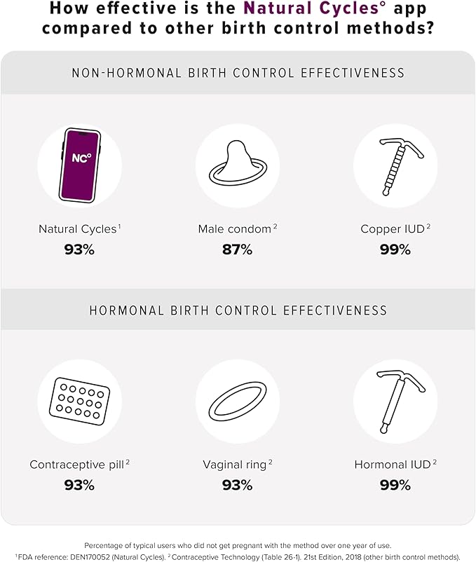 Clearblue & Natural Cycles Hormone-Free Birth Control Kit Starter Pack, 3 Month Subscription to The Natural Cycles app, 15 Digital Ovulation Tests, 1 Digital Basal Thermometer