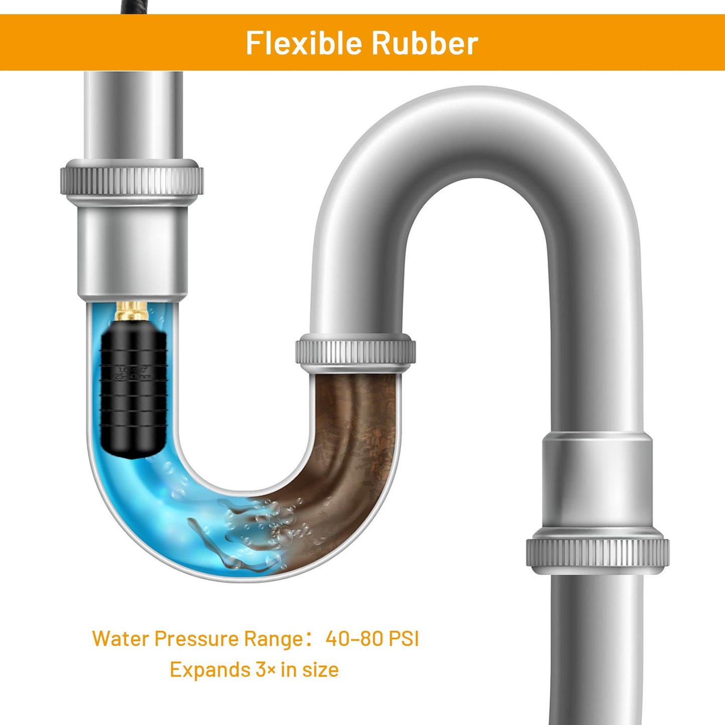 3 Pcs Drain Cleaning Bladder Kit, Rubber Drain Cleaner Bladder Unclogger Tool for Bathroom Sinks, Showers, Swimming Pool Drains, Kitchen Sinks, Fits 1" to 6" Pipes