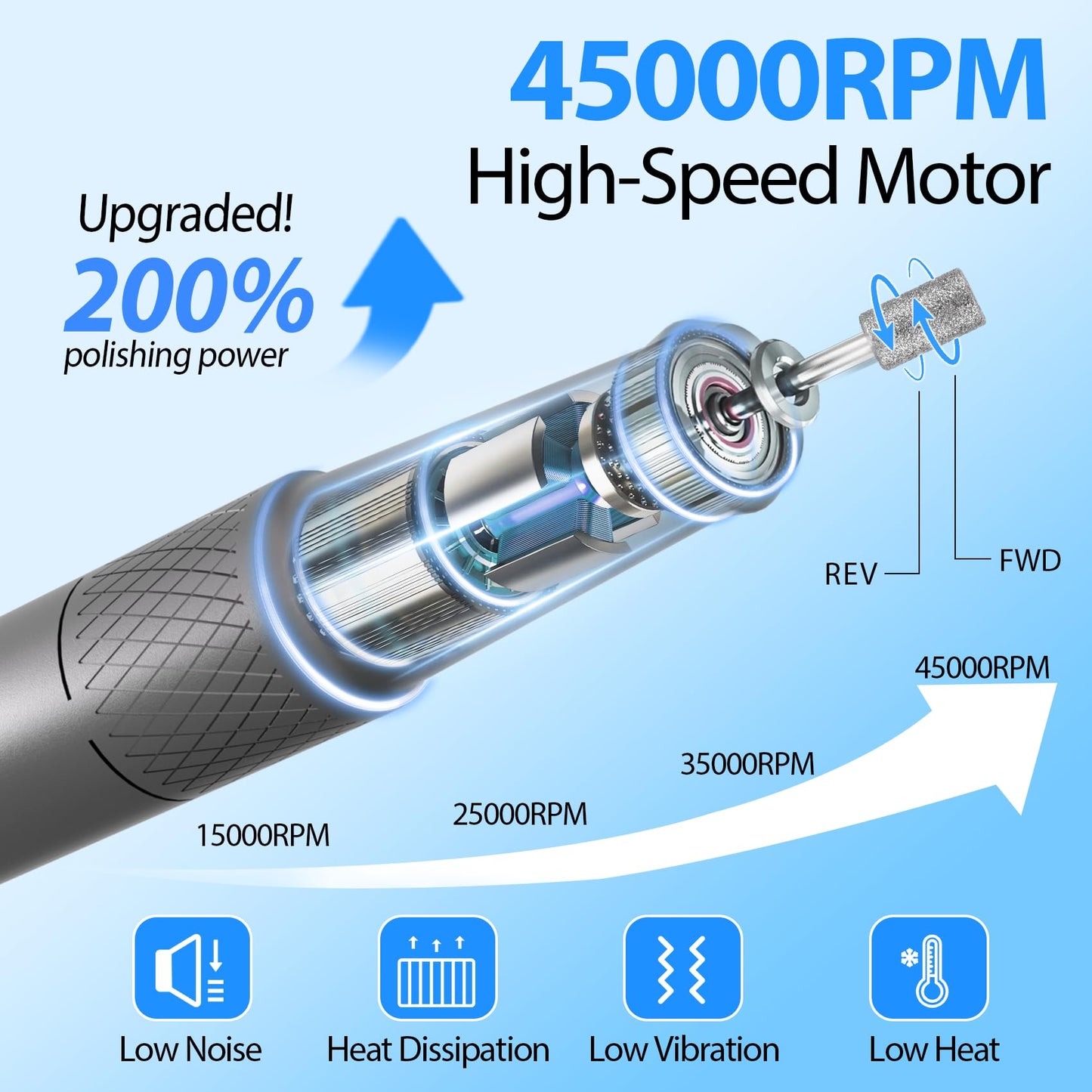 PYVOLA Professional Electric Nail Drill E-File Machine - 45,000 RPM Corded Nail Drills Kit with Low Noise & LED Display for Shaping, Removing & Polishing Acrylic Gel Nails for Salon Home
