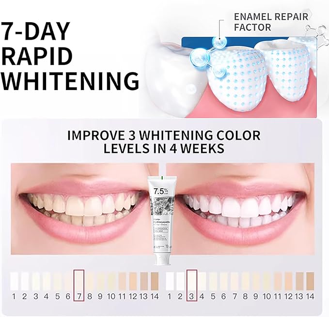 2PCS 7.5% Hydroxyapatite Toothpaste for Advanced Enamel Protection,Appropriate for Sensitive Teeth,Gentle and Effective Formula,Fresh Mint,4.23 oz