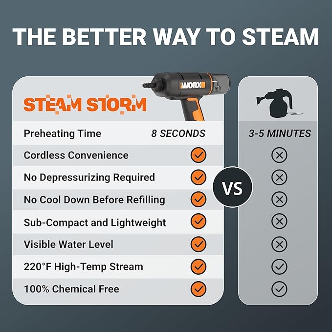 Worx 20V SteamStorm Cordless Handheld Steam Cleaner w/Accessories, Steamer for Cleaning 220°F 8-Second Preheat, Lightweight Portable Steamer for Home Car – Tool Only