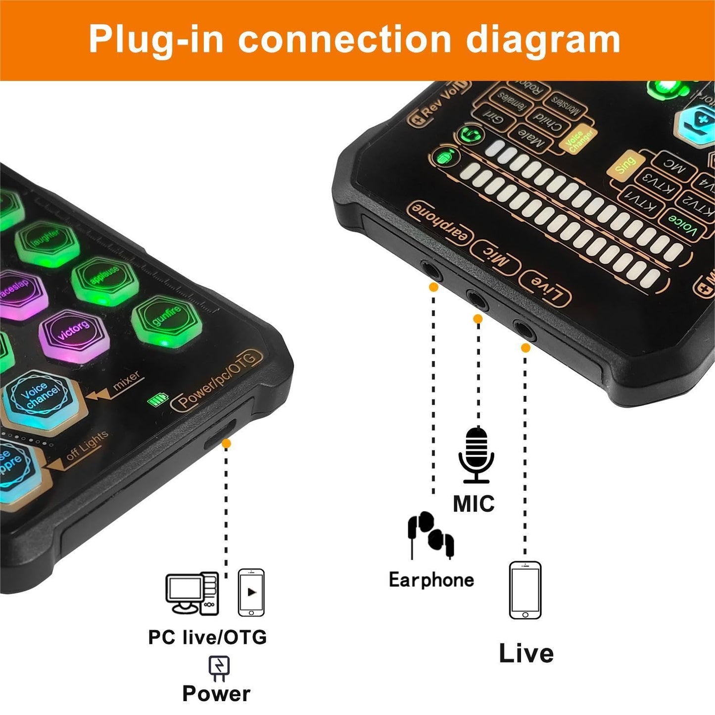 Small Handheld Sound Card Set for Podacsting, Broadcasting, Living, Singing, Recording, Gaming with Families, Friends, Gift,YouTube, TikTok