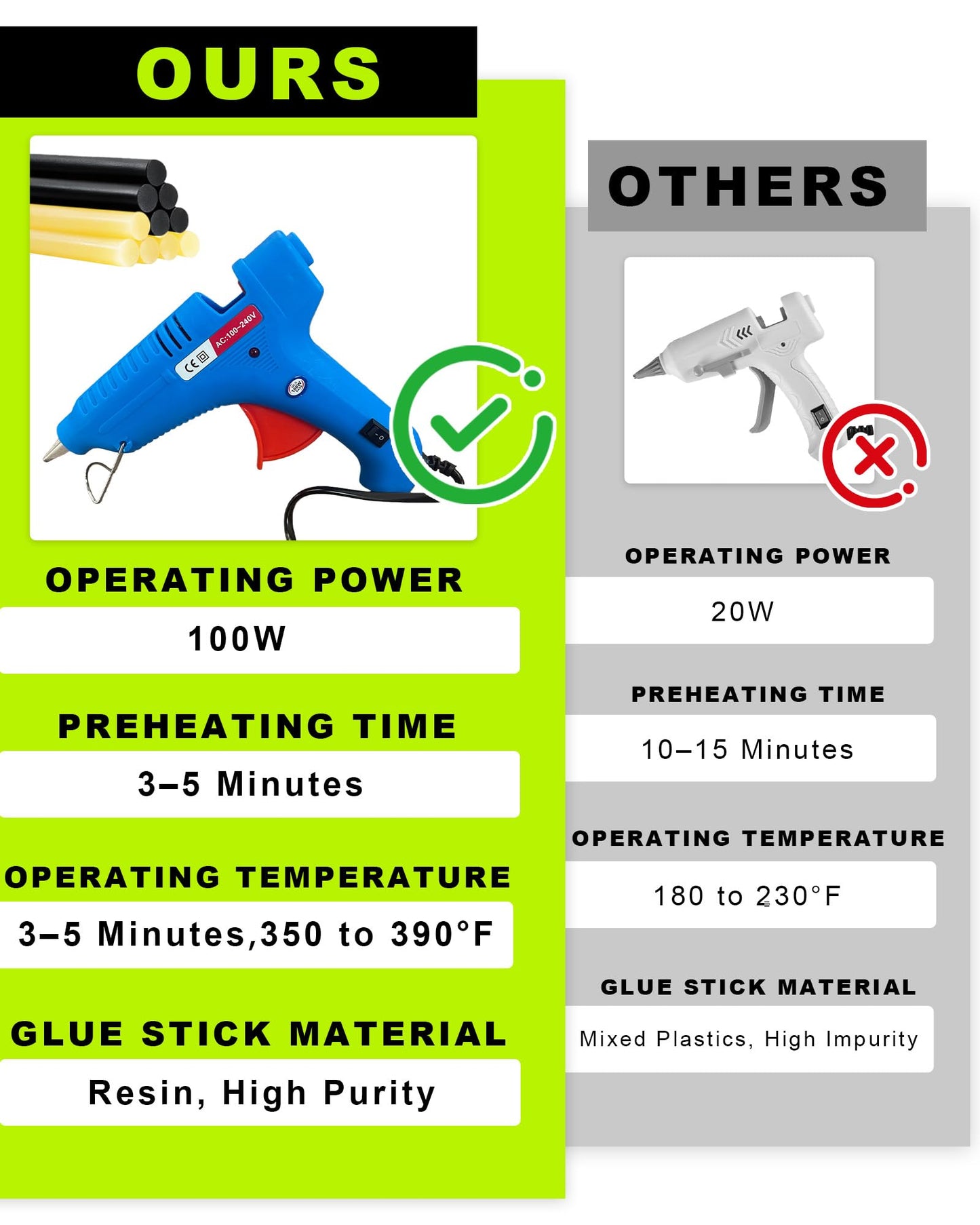 Car Dent Repair Kit Includes A 100W Hot Glue Gun + 10pcs Paintless Dent Removal Hot Glue Sticks, Suitable For Car Dent Repair, Home Renovation, Quick Daily Repairs, And Diy Craft Projects