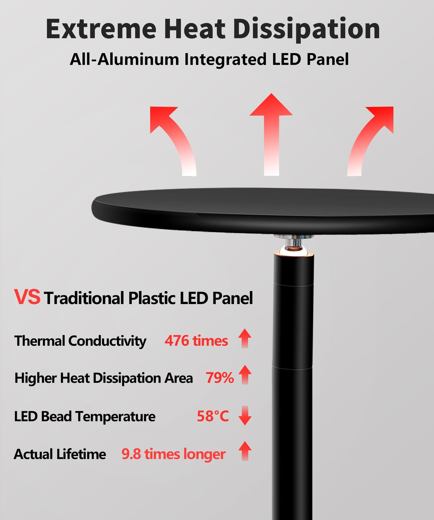 chiphy 85" Tall Grow Light for Large Indoor Plants, 60W Full Spectrum Plant Light with 4/8/12H Timer & Remote, 10-Level Dimmable, Height Adjustable, Ideal for Large Tall Plants & Indoor Trees