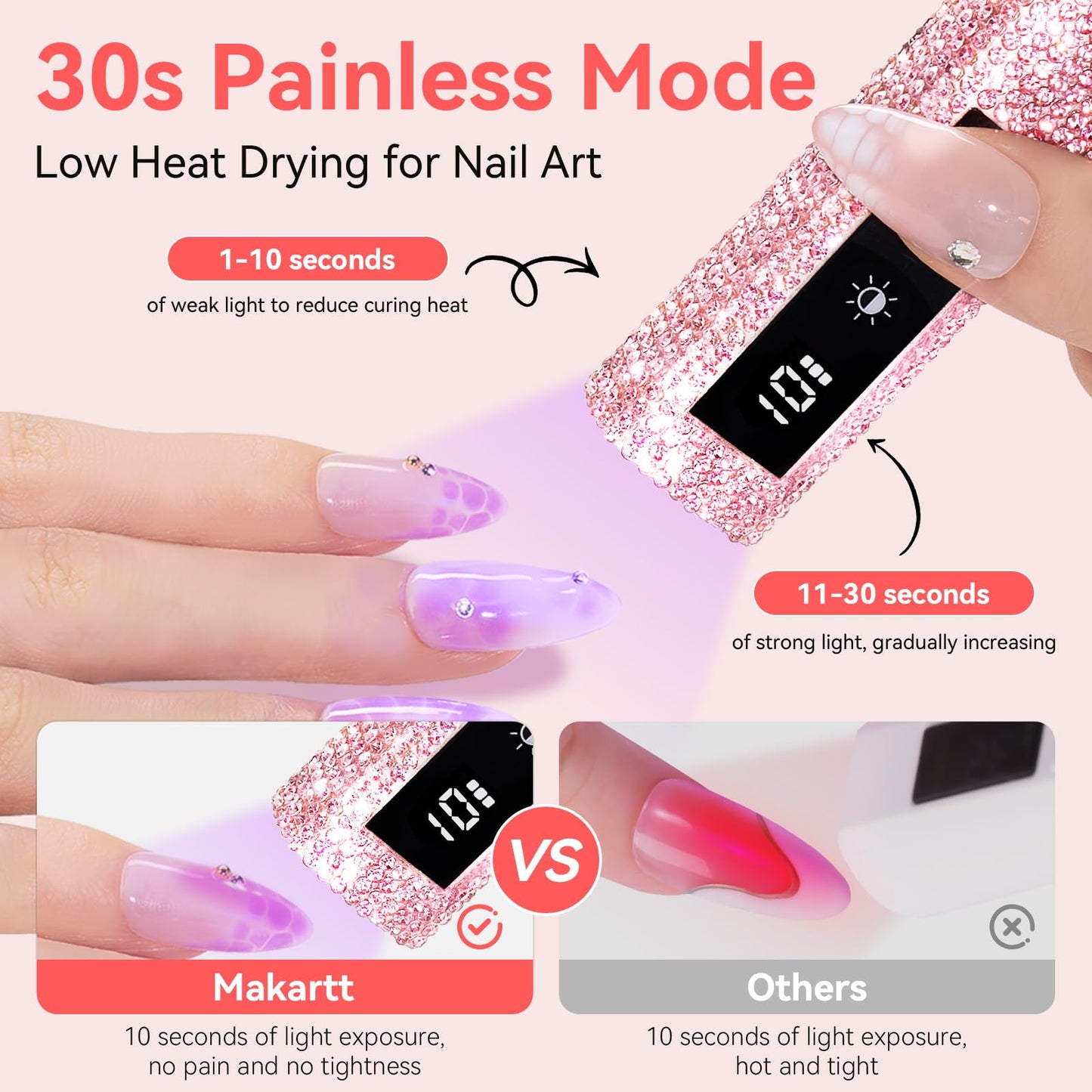 Makartt UV Nail Lamp, Handheld Flash Cure Lamp with Painless Mode 800mAh Rechargeable Portable Nail Light with LCD Display & 3 Timers for Home & Salon DIY(Diamond)