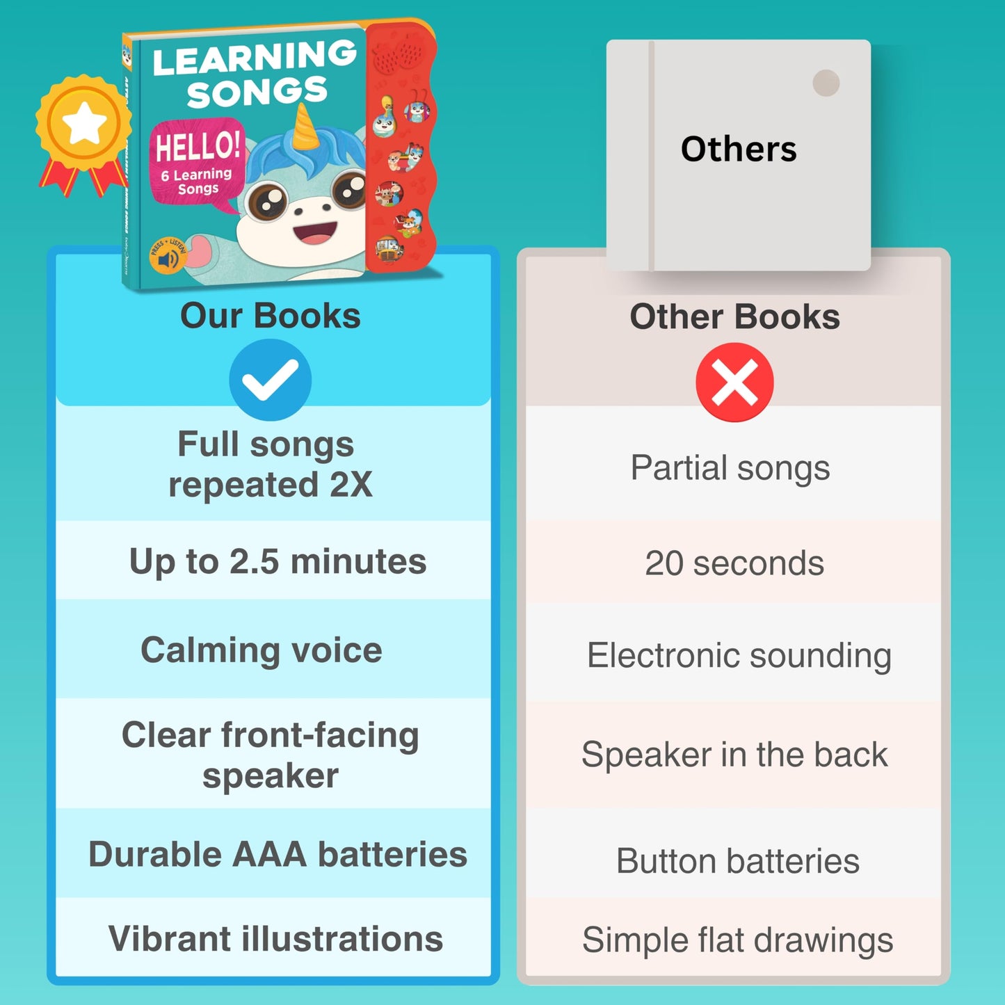 Astro Learns English Bundle Deals — Musical Toys & Interactive Sound Board Book for Toddlers 1-3, Singing & Learning Songs for Babies, Educational Talking Musical Toy, Sing Along Songs