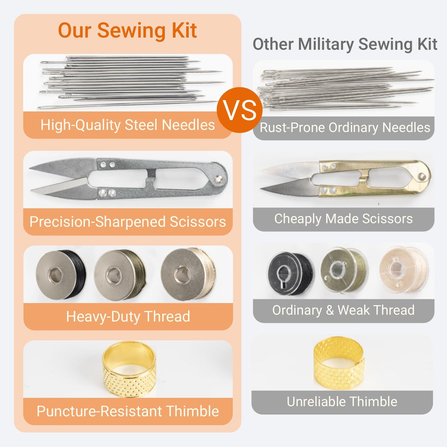 Military Sewing Kit, OCP Army Sewing Kit for Adults, Small Sewing Kits with Buttons for Men, Heavy Duty Small Travel Repair Sewing Tools Basic for Home, Outdoor, Tactical EDC Sew Kit (Multi, 1 Pack)