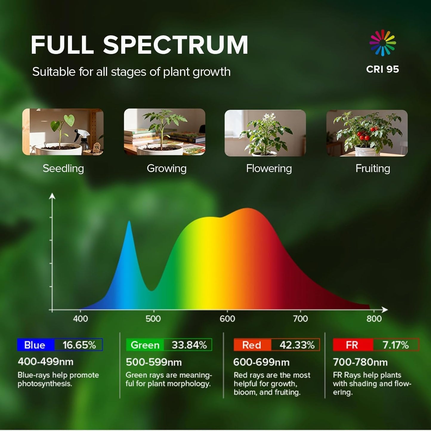 SANSI Grow Light for Large Indoor Plants, LED Plant Lights for Indoor Growing, Full Spectrum 4/8/12H Timer, 4-Level Dimmable, 79"-90" Height Adjustable, High PPFD for Tall Plants, Upgraded Stakes