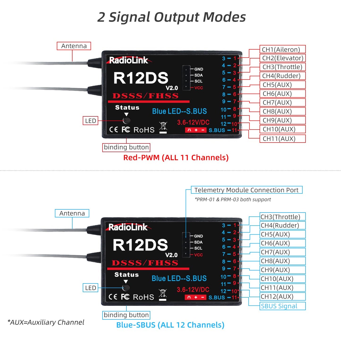 Radiolink R12DS 2.4GHz RC Receiver 12 Channels SBUS/PWM Long Range Control for Airplane, Aircraft Drone Jet RC Transmitter AT10II/AT10/AT9S Pro/AT9S/AT9