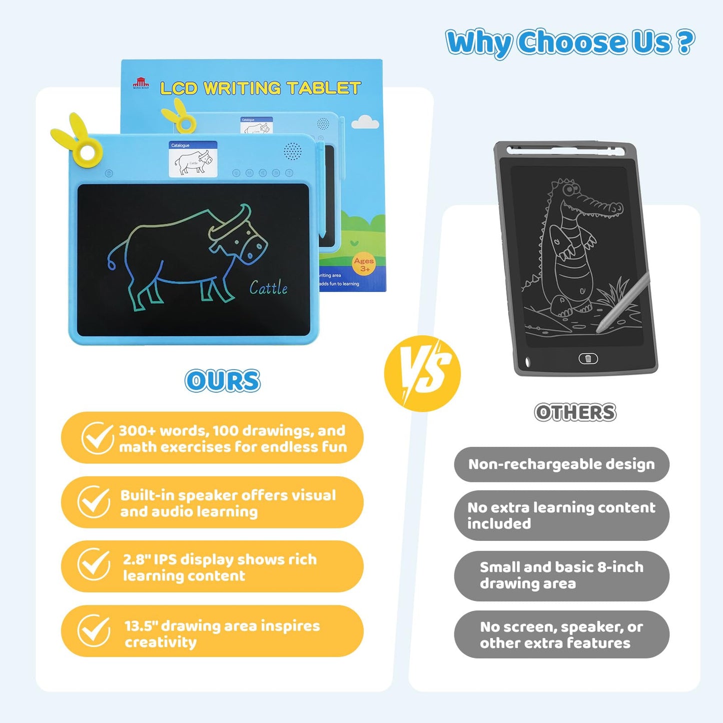 MING XIAO LCD Writing Tablet for Kids – 13.5'' Drawing Pad with 2.8'' Color Screen, Includes Traceable Drawings & Rich Content, Educational Writing Tablet for Kids Ages 3,4,5,6, Gifts for Boys & Girls