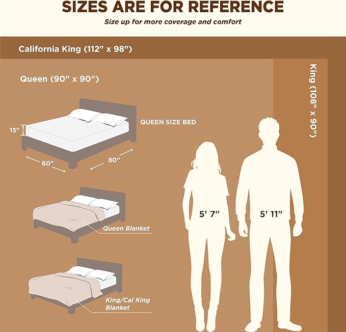 Bedsure Sherpa Fleece Blankets King Size for Bed - Thick and Warm, Soft Fuzzy Plush King Blanket for Winter, Light Grey, 108x90 Inches