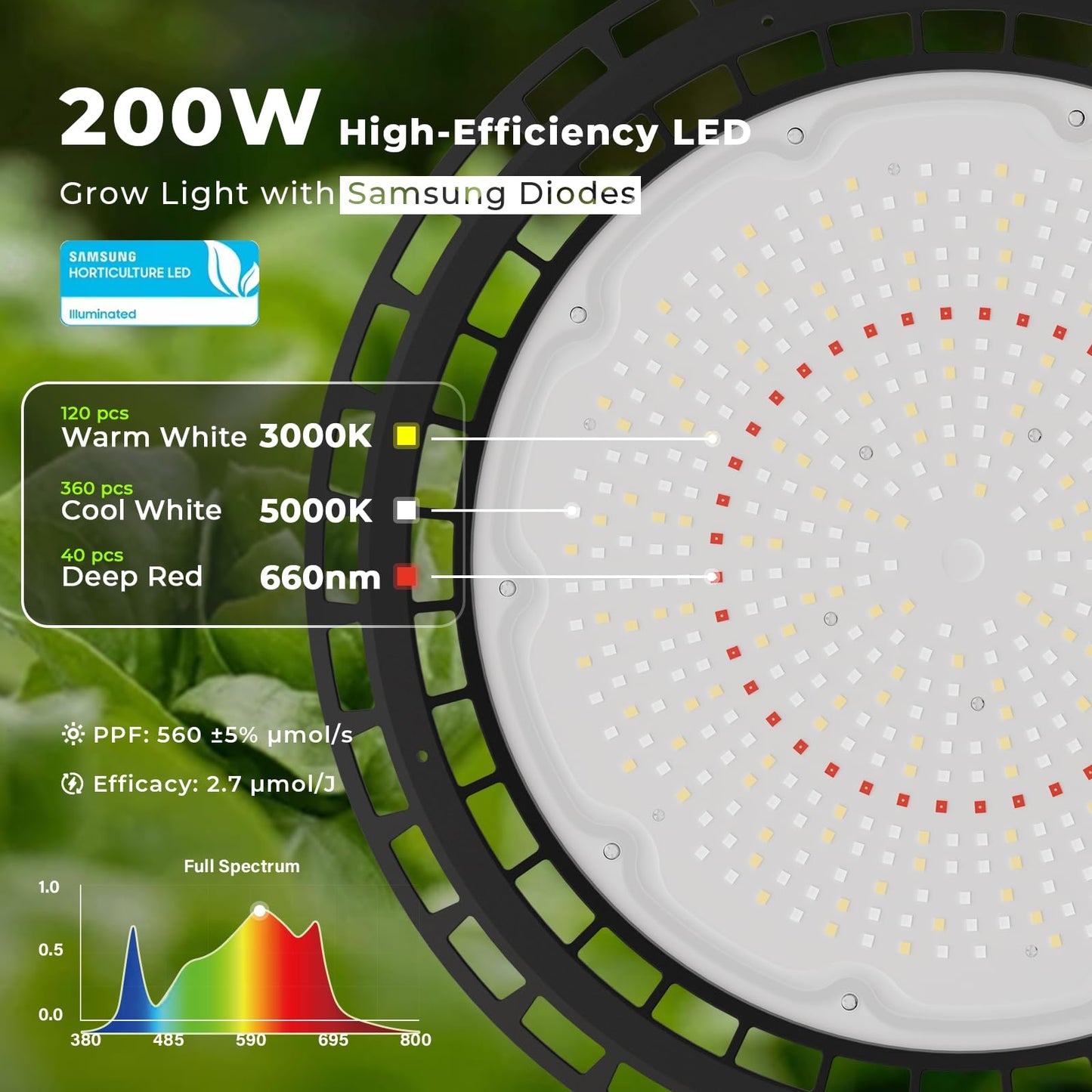 AJABotanics Hanging Grow Light for Indoor Plants, Full Spectrum LED, 200W High PPFD, Dimmable with Timer & Daisy Chain, IP65 Waterproof Grow Light, for Seed Starting, Vegetative, Bloom & Fruiting