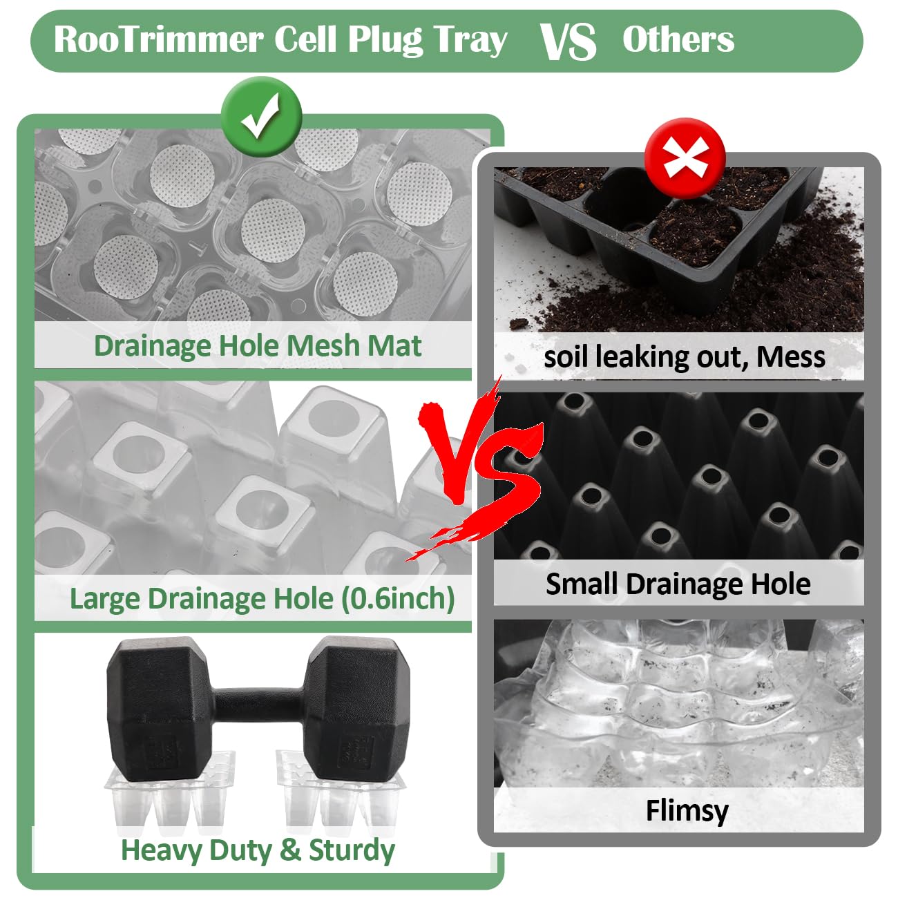 RooTrimmer 60 Pack Reusable 12-Cell Clear Seed Starter Trays - Extra Large Drainage Holes, Easy to Repotted, Clear Transparent Tray for Root Observation, Seed Starting, Fits Standard 1020 Trays