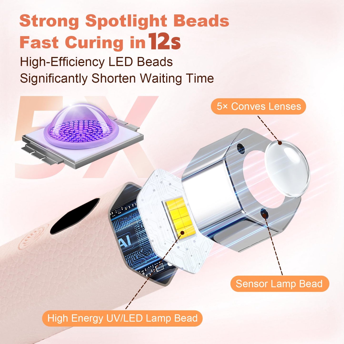 Lynsalene Handheld Mini UV Nail Lamp, Portable Flash Cure Light with Upgraded Magnetic Stand & Smart Sensor - Rechargeable Nail Dryer Fast Curing Gel Nails at Salon,Home & Travel (Pink)