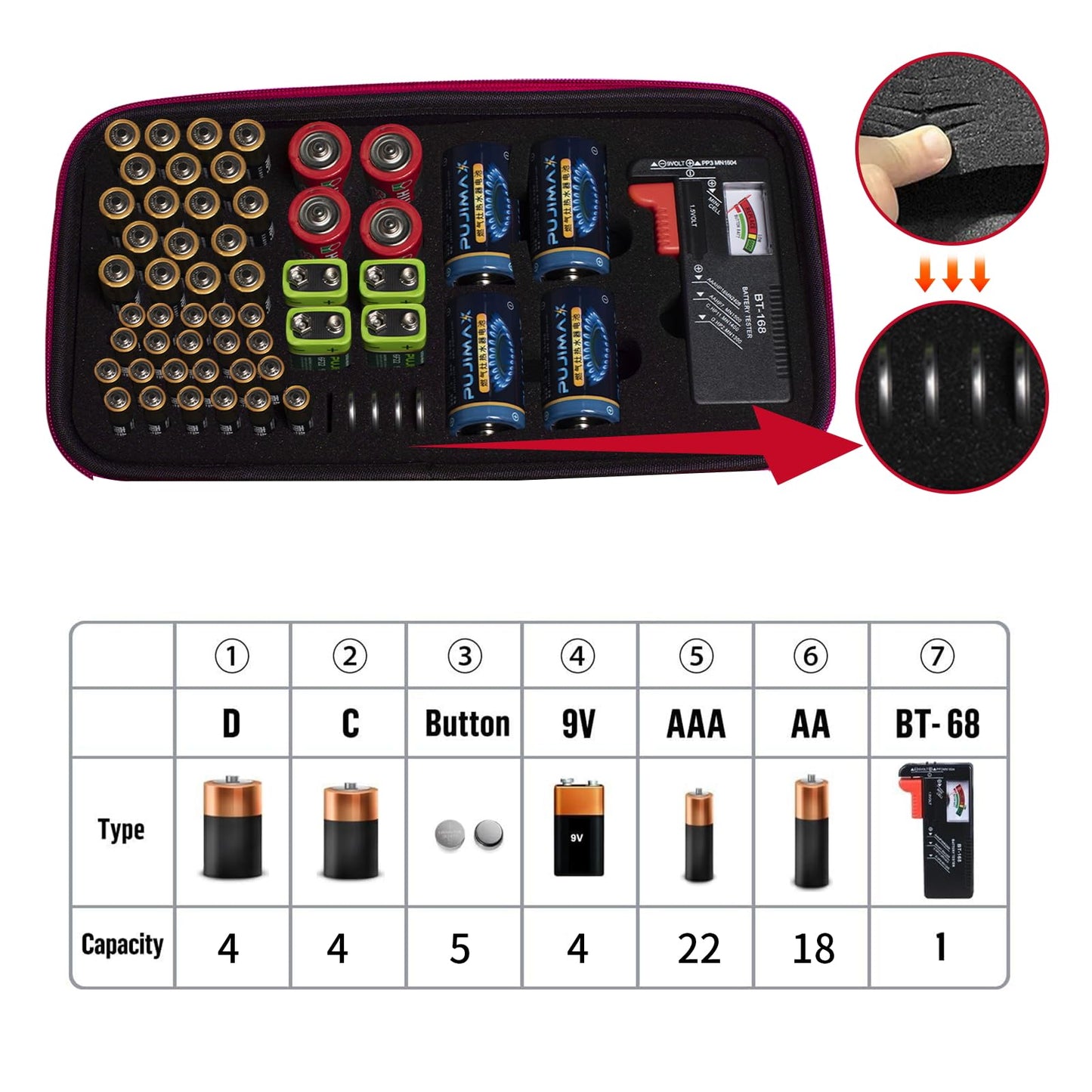 Yuecoom Battery Organizer Storage Box with Tester, Waterproof Organiser,Transparent Lid Holds Multiple Batteries, Portable Battery Organiser for Home, Travel and Gifting