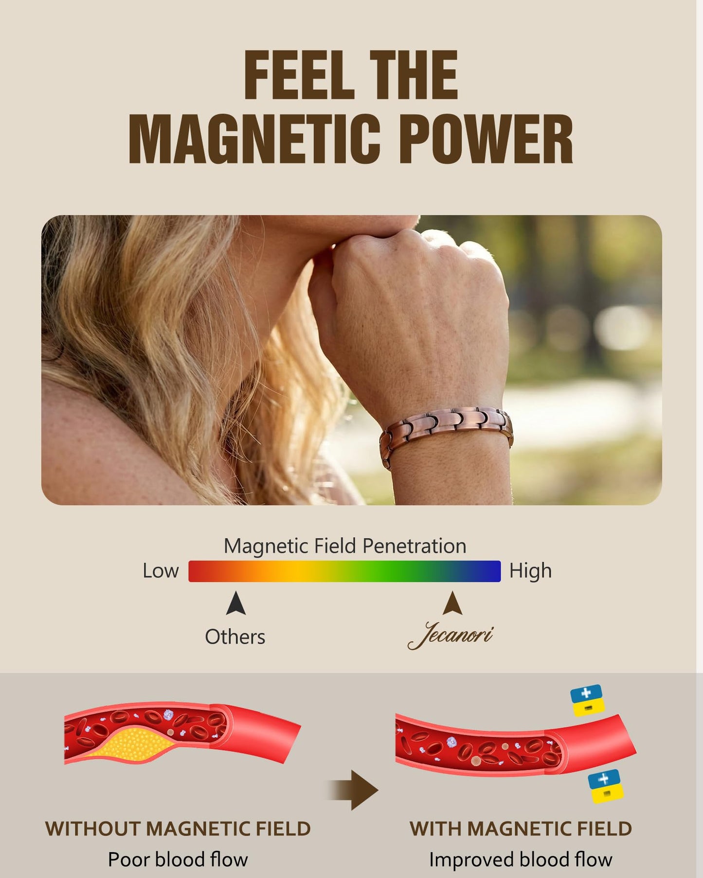 Jecanori Magnetic Copper Bracelet for Women With 3500 Gauss Magnets, Adjustable Length,Ideal Gift