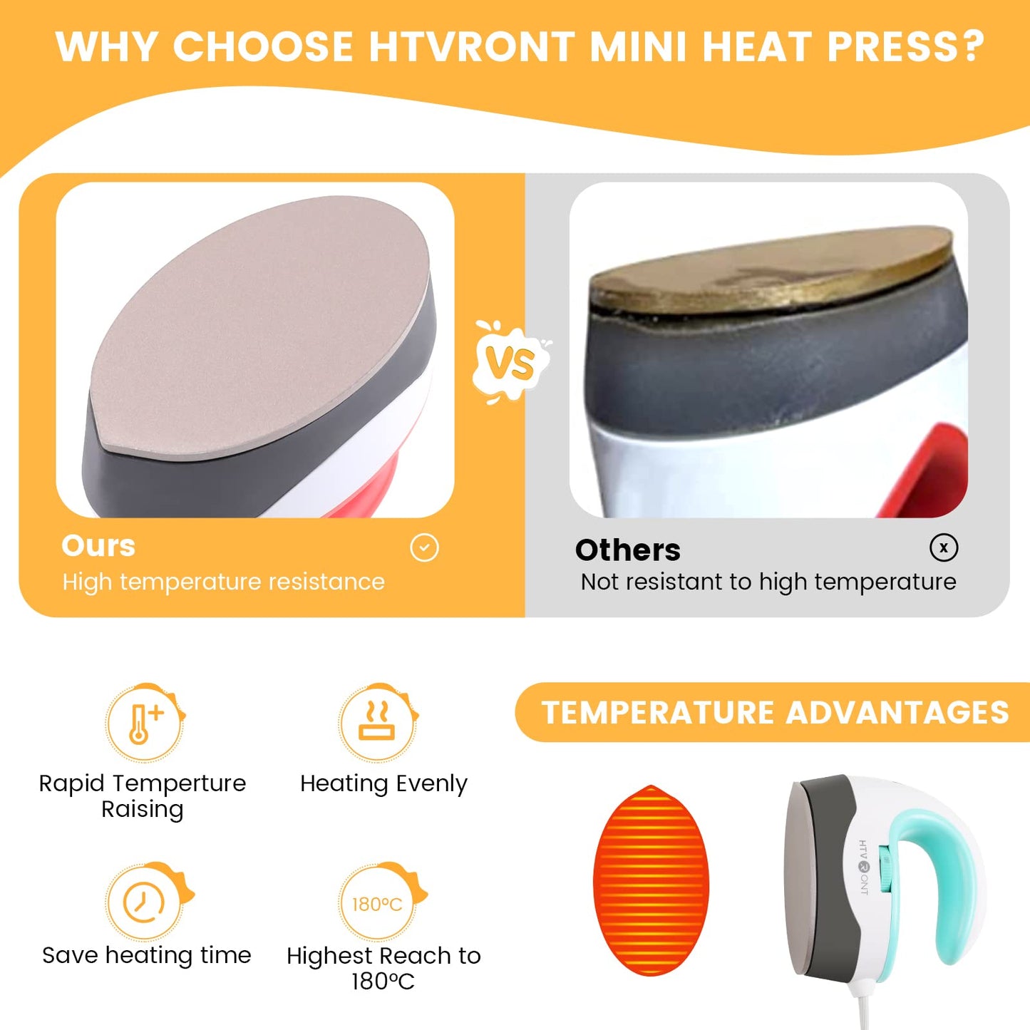 HTVRONT Heat Press Mini Heat Press Machine, Mini Iron for Crafts, Small Heat Press Portable Iron Press Machine for T Shirts, Hats, Heating Transfer Projects (Mint)